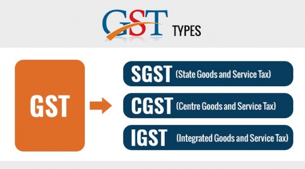 GST rates
