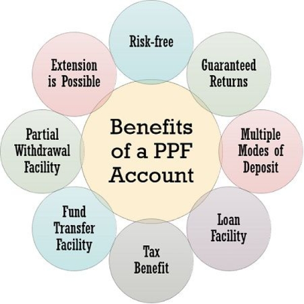 ppf benefits
