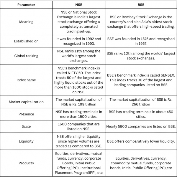 BSE vs NSE: Which is the Best Option for Beginners? - b2b